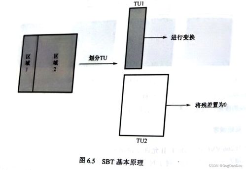 h266 vvc变换编码技术概述