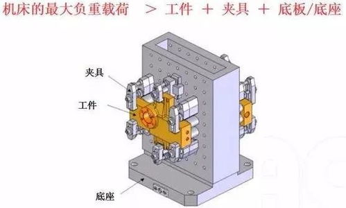 ug塑胶模具设计之夹具底板的6点使用要素分析