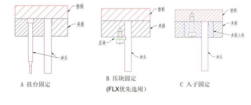 五金模具设计之产品图的展开与分析